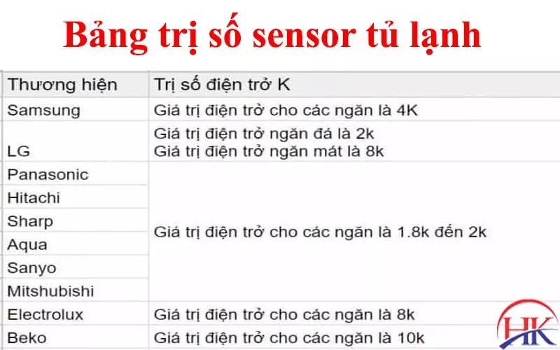 Bảng Trị Số Sensor Tủ Lạnh: Nguyên Tắc Quan Trọng Cần Nắm Vững Bảng trị số sensor tủ lạnh
