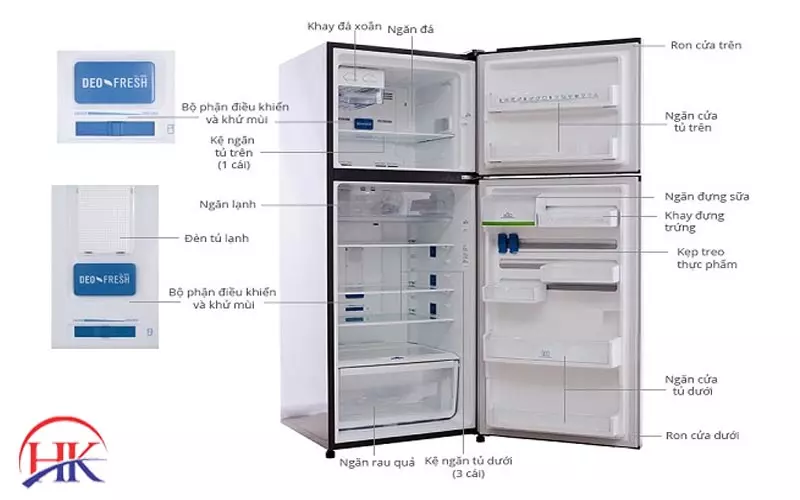 Cấu Tạo Tủ Lạnh: Sửa Chữa Dễ Hơn Nếu Bạn Biết Được Những Điều Này! Sử dụng tủ lạnh một cách hợp lý