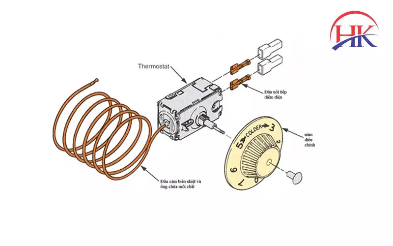 Thay Thermostat Tủ Lạnh Tại Nhà, Yên Tâm Về Chất Lượng Vượt Trội! Cấu tạo thermostat tủ lạnh