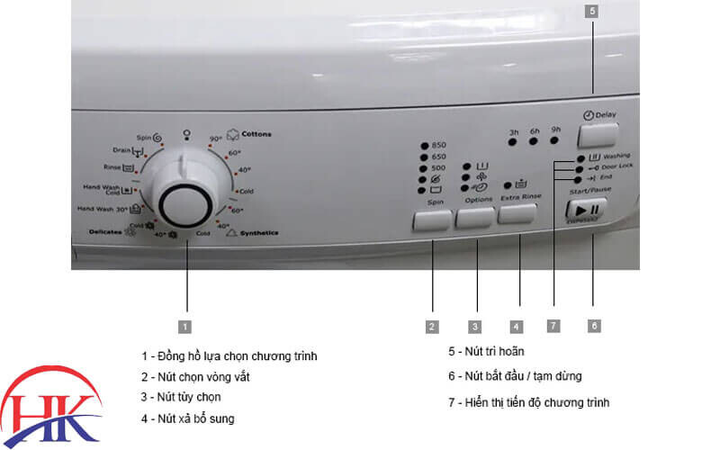 Cách sài máy giặt Electrolux đời cũ
