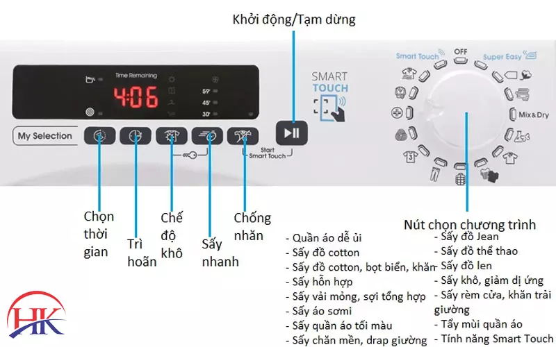 Cách Sử Dụng Máy Giặt Candy Đúng Chuẩn, Không Lo Hư Hỏng Bảng điều khiển máy giặt Candy