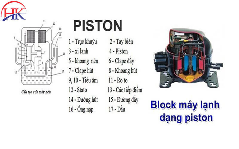 Block máy lạnh dạng piston