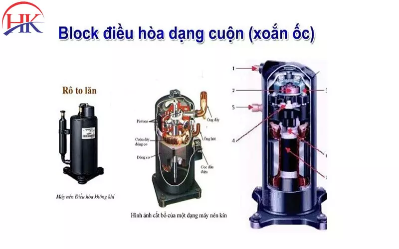 Block Máy Lạnh Là Gì? Thay Block Máy Lạnh Chính Hãng, Bảo Hành Dài Block điều hòa dạng cuộn (xoắn ốc)
