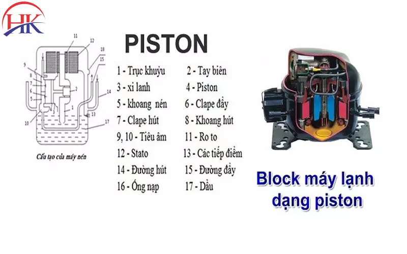 Block Máy Lạnh Là Gì? Thay Block Máy Lạnh Chính Hãng, Bảo Hành Dài Block máy lạnh dạng piston