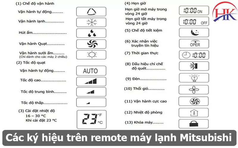 Hướng Dẫn Cách Dùng Remote Máy Lạnh Mitsubishi Từ A-Z Cho Người Mới Các Ký Hiệu Trên Remote Máy Lạnh Mitsubishi