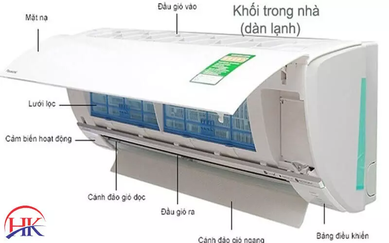 Sai Lầm Khi Chọn Sai Kích Thước Máy Lạnh Khiến Bạn Tốn Tiền Gấp Đôi Cấu tạo của máy lạnh