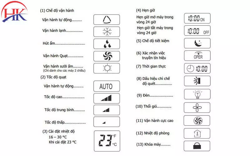Cách Sử Dụng Remote Máy Lạnh Giảm 50% Hóa Đơn Tiền Điện Hàng Tháng Các ký hiệu trên remote máy lạnh