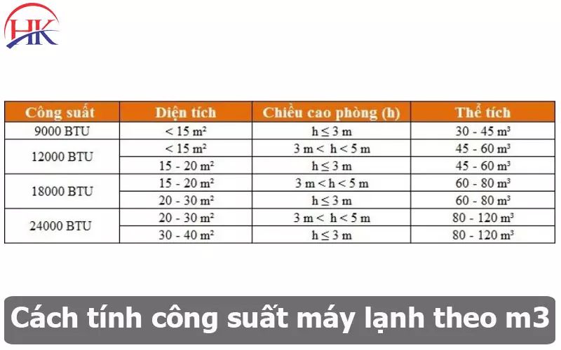 Hướng Dẫn Cách Tính Công Suất Máy Lạnh Theo M3 Tiết Kiệm Điện Nhất Cách tính công suất máy lạnh theo m3