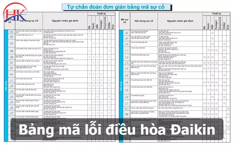 Đừng Tự Sửa, Gọi Chuyên Gia Xử Lý Mã Lỗi Máy Lạnh Daikin Ngay Bảng mã lỗi điều hòa Daikin