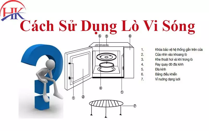 Hướng Dẫn Cách Sử Dụng Lò Vi Sóng Từ A-Z Cho Người Mới Bắt Đầu! Cách Sử Dụng Lò Vi Sóng